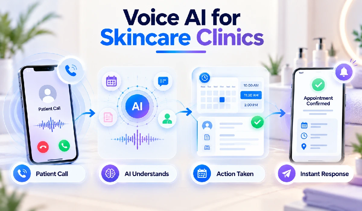 Voice AI for Skincare Clinics Infographic